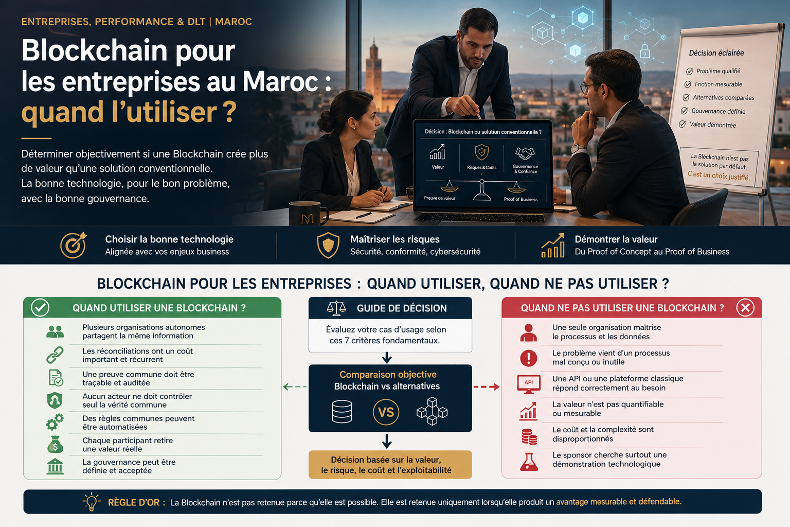 Illustration d’une entreprise au Maroc évaluant l’usage d’une Blockchain selon la valeur, les risques, la gouvernance et le Proof of Business.