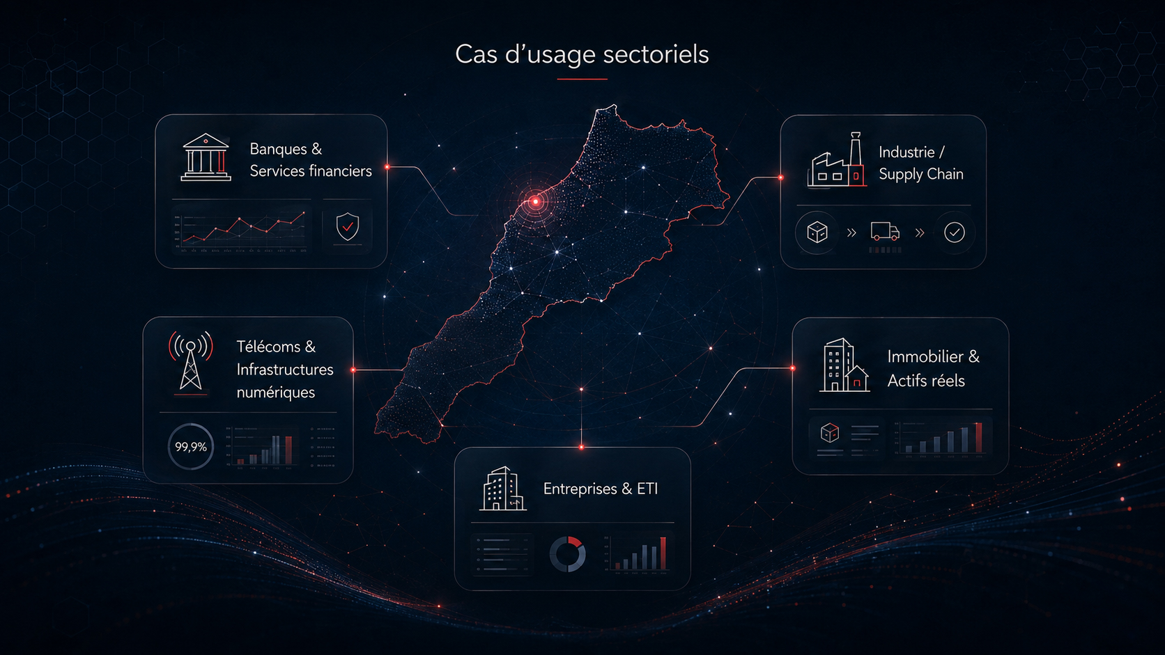 Infographie montrant les principaux cas d’usage sectoriels de la blockchain au Maroc dans la finance, l’industrie, les télécoms, l’immobilier et les entreprises ETI.