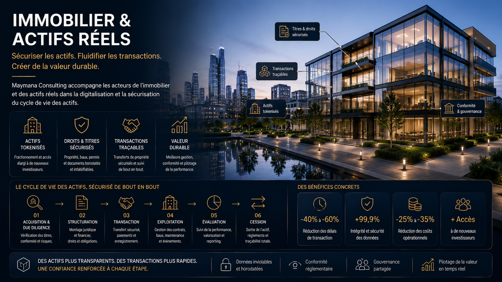 Actif immobilier relié à ses plans, droits, documents, paiements et preuves de transaction.