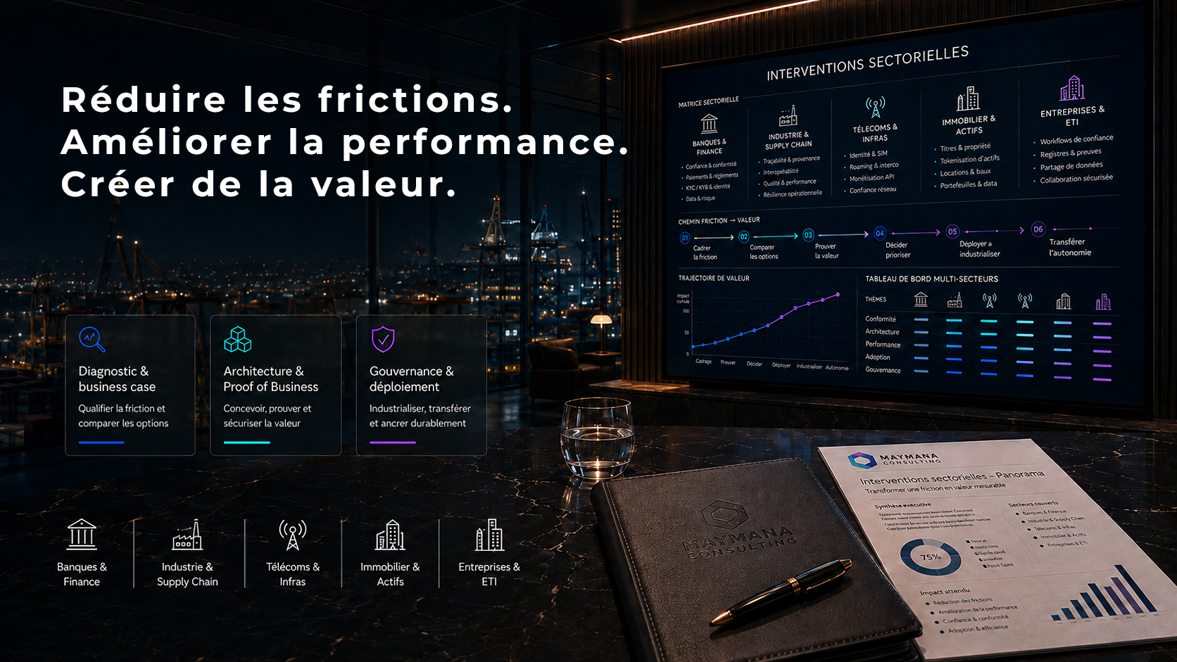 Interventions sectorielles de Maymana Consulting pour la transformation des entreprises et institutions