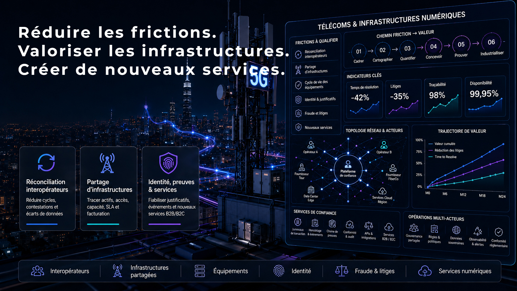Transformation des télécoms et infrastructures numériques par l’IA, la Data et la Blockchain