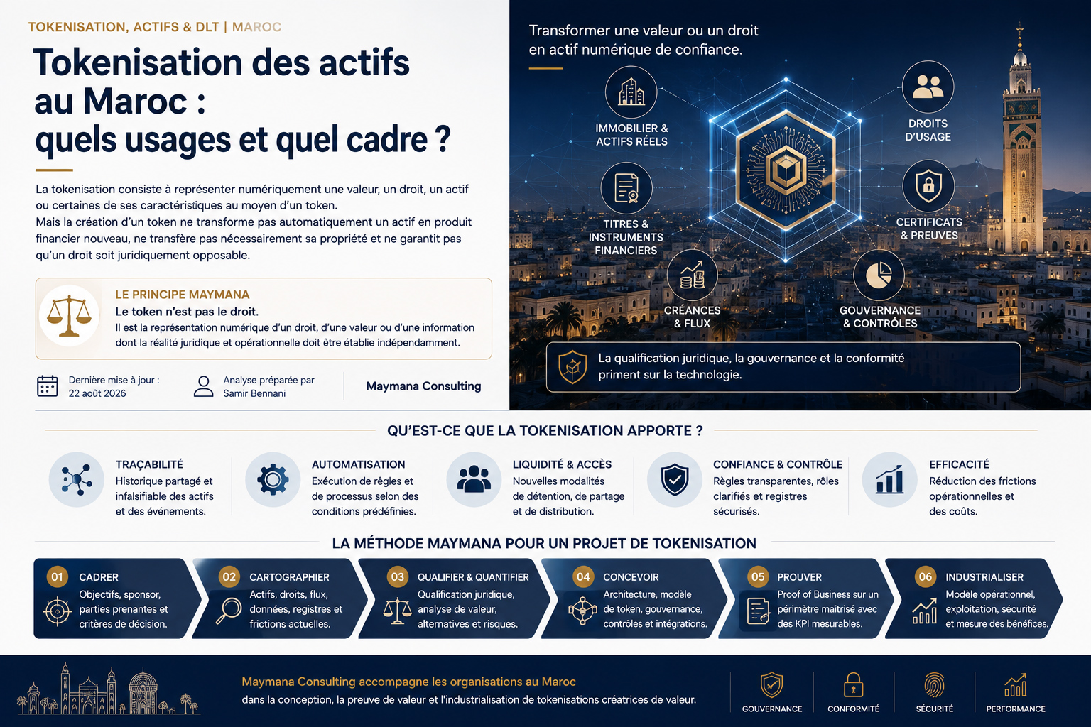 Infographie sur la tokenisation présentant les bénéfices, la gouvernance, la conformité et les étapes de qualification d’un projet de tokenisation au Maroc.